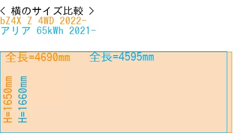 #bZ4X Z 4WD 2022- + アリア 65kWh 2021-